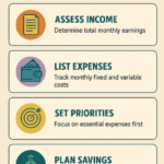Budget